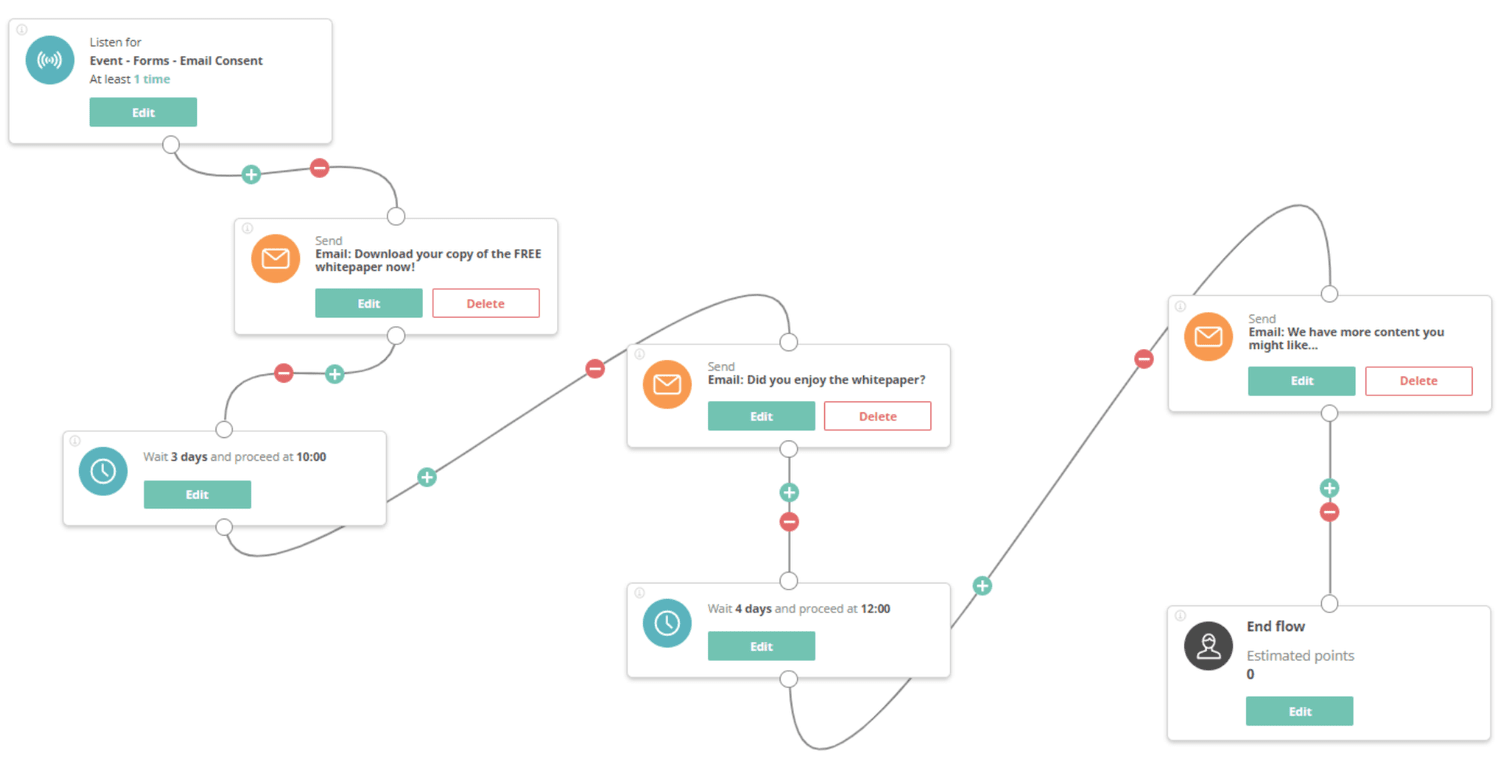 Email Marketing Automation.