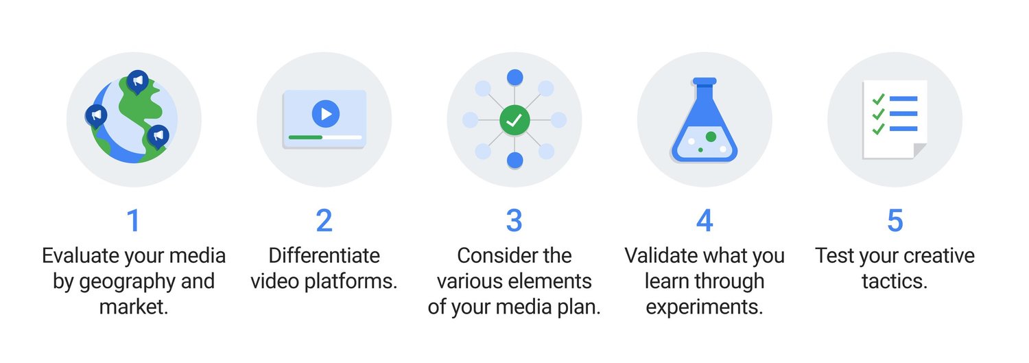 Marketing Mix Modeling (MMM).