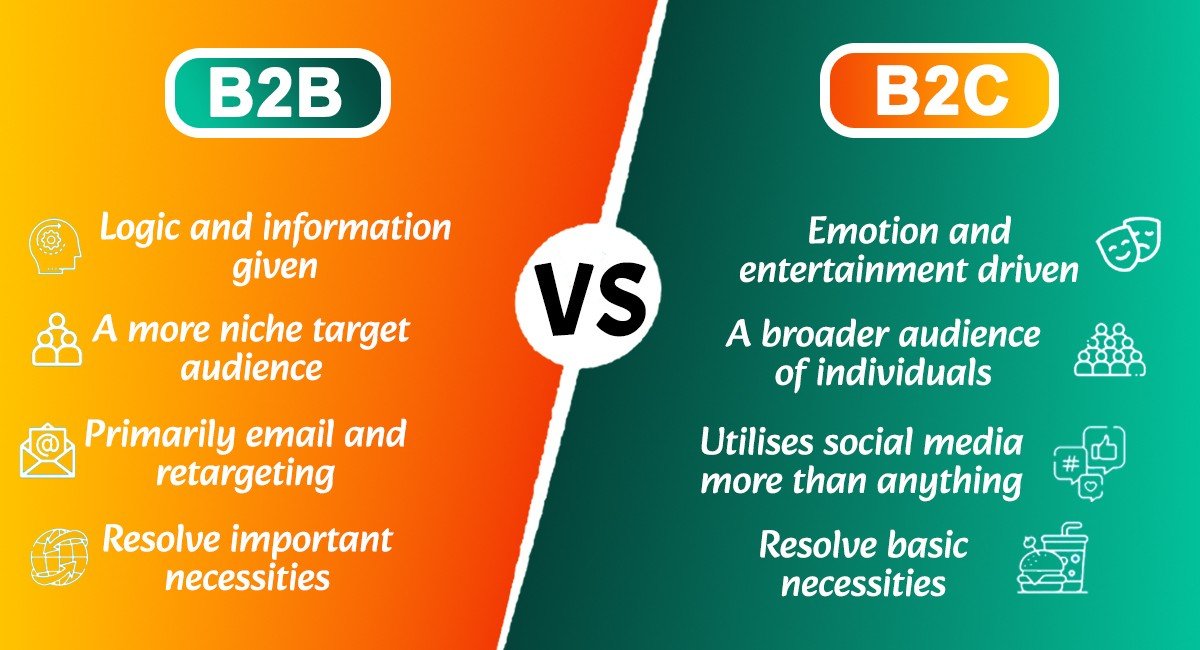 B2B &amp; B2C Marketing 