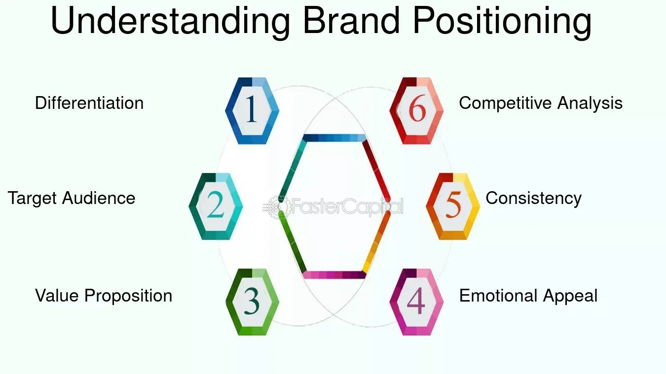 Brand Positioning Strategies (web2)