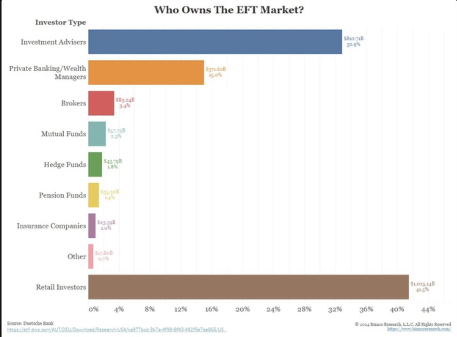 Ownership distribution in the ETF market - DD.