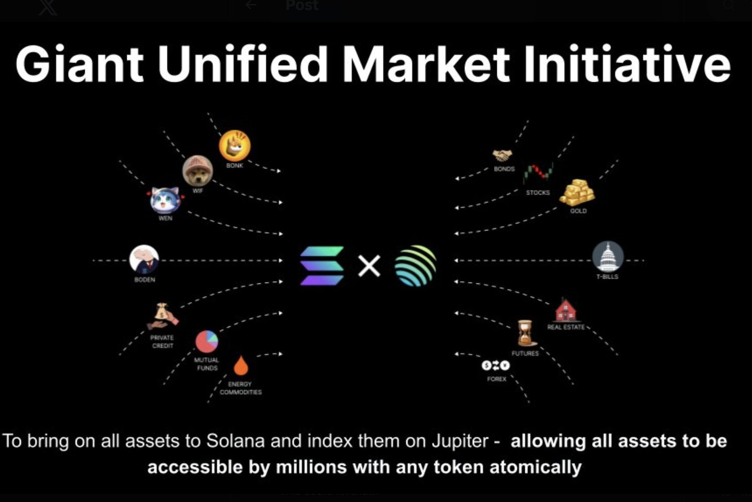 Giant Unified Market (GUM) - Tokenization of everything.