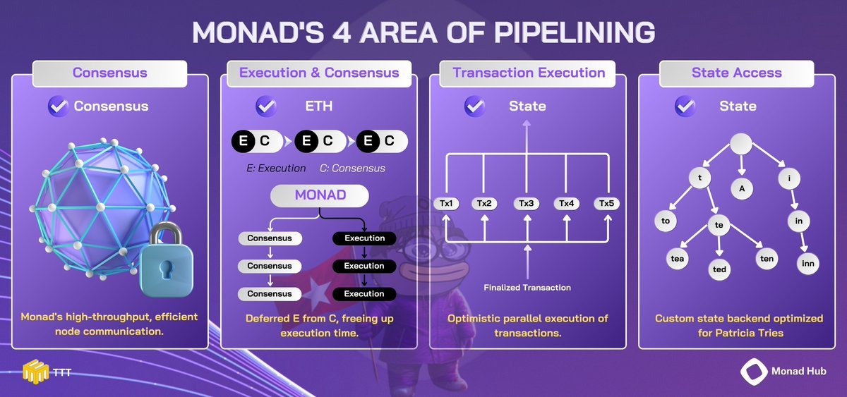 The Monad Network