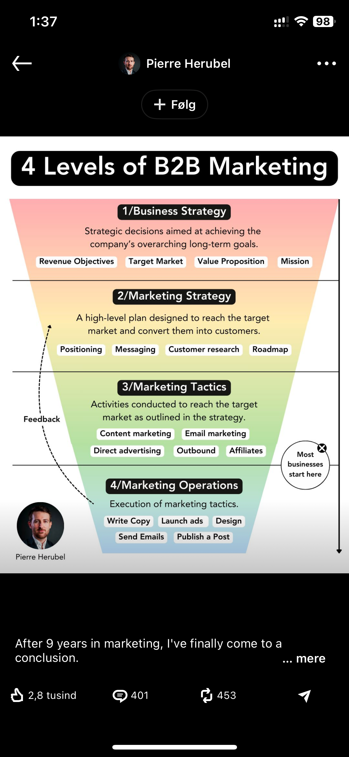The Levels of B2B Marketing.