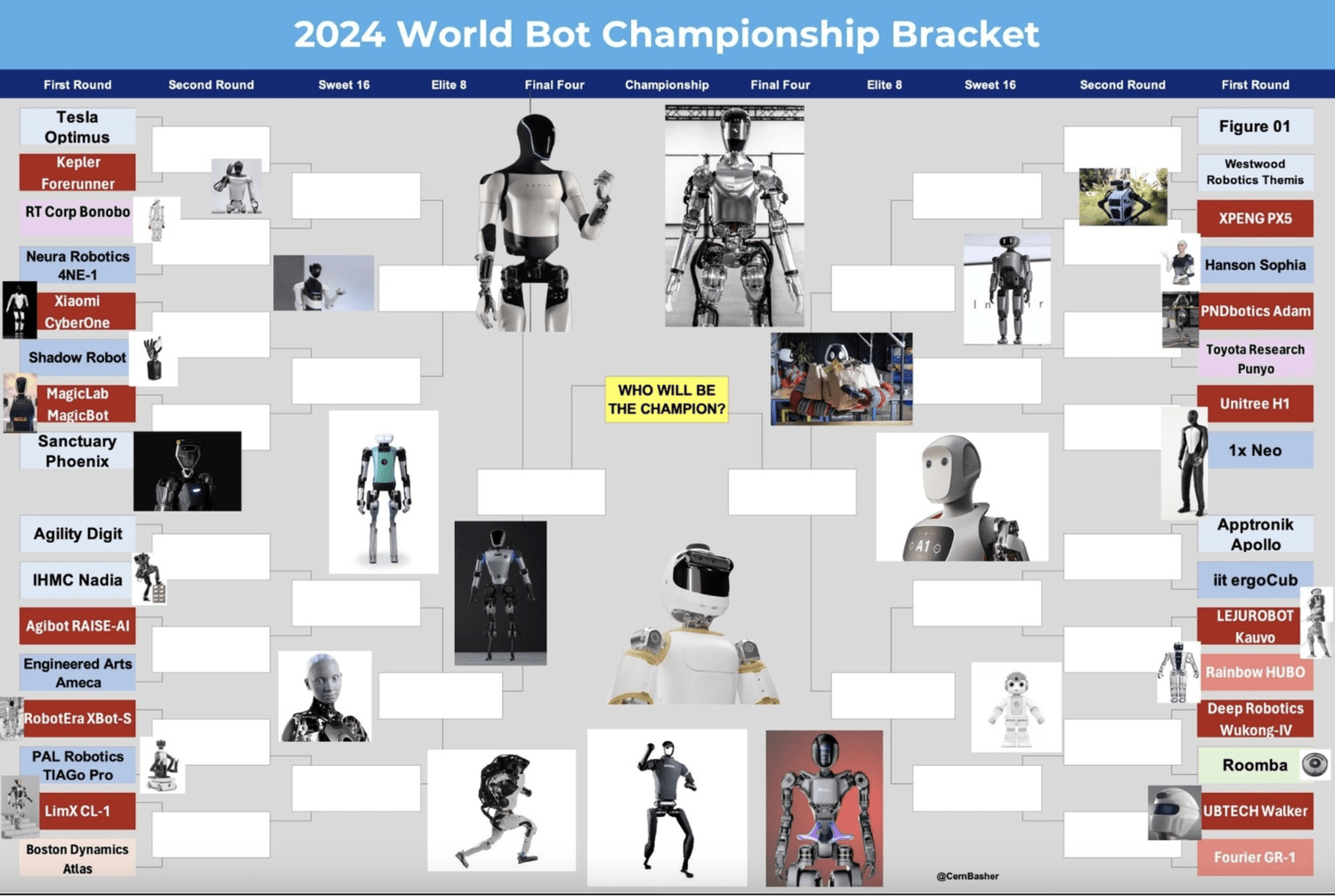 The BOT Championship is On.