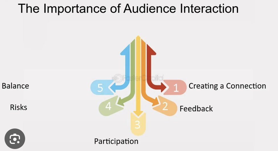 The Importance of Built-In Audiences