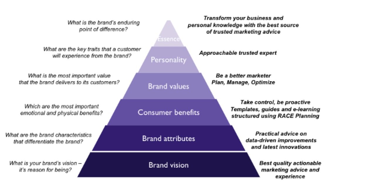 What is Brand Positioning and Why Aren’t You Doing It Yet?