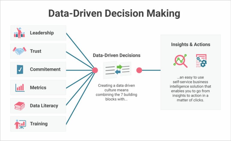 Data-Driven Decision-Making.