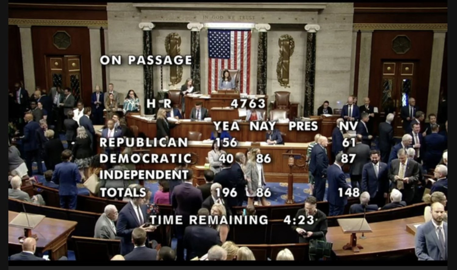 FIT21 Passed - in a landslide.